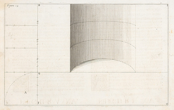 Andrea Pozzo, Giacomo Böemo Komarek – Fig.14. - Tri polkruhy