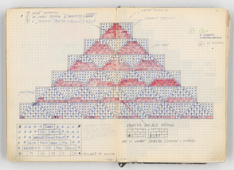 Rudolf Sikora - Kresba (z cyklu Pyramída...), 1970 - 1975, Slovenská národná galéria
